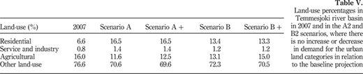 Table V Refer to the image caption for details.