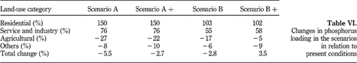 Table VI Refer to the image caption for details.
