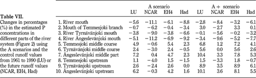 Table VII Refer to the image caption for details.