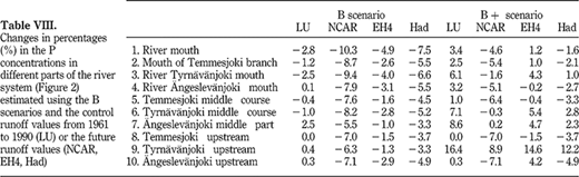 Table VIII Refer to the image caption for details.