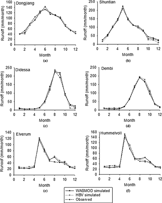 Figure 2 Refer to the image caption for details.