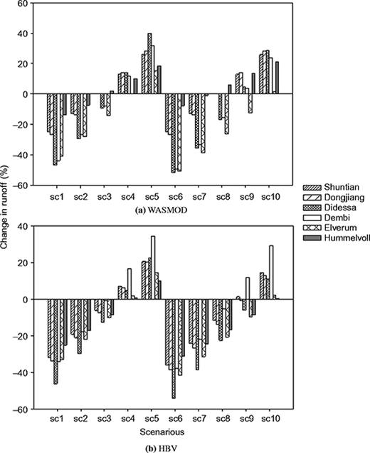 Figure 3 Refer to the image caption for details.