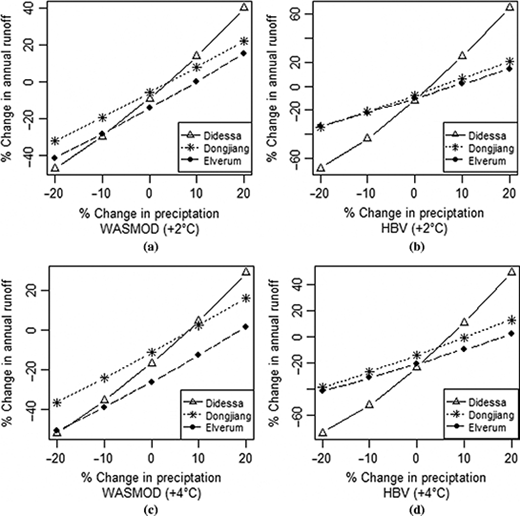 Figure 4 Refer to the image caption for details.
