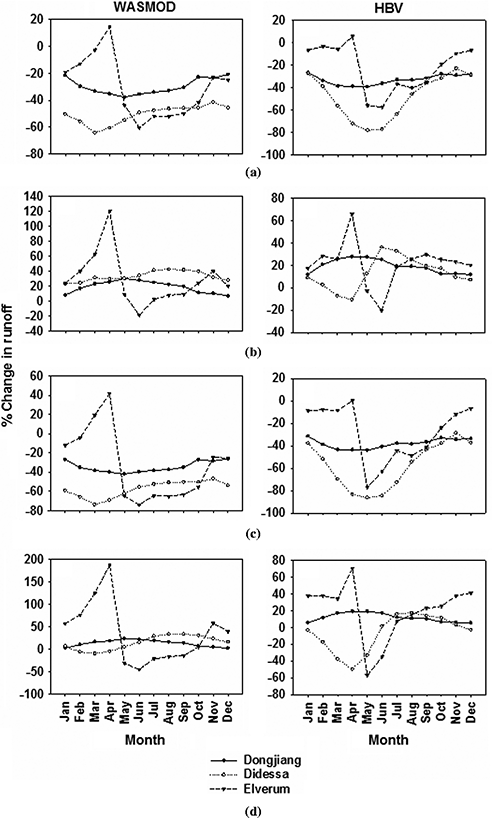 Figure 5 Refer to the image caption for details.