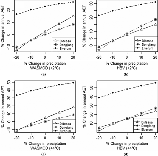 Figure 6 Refer to the image caption for details.