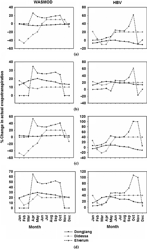 Figure 7 Refer to the image caption for details.