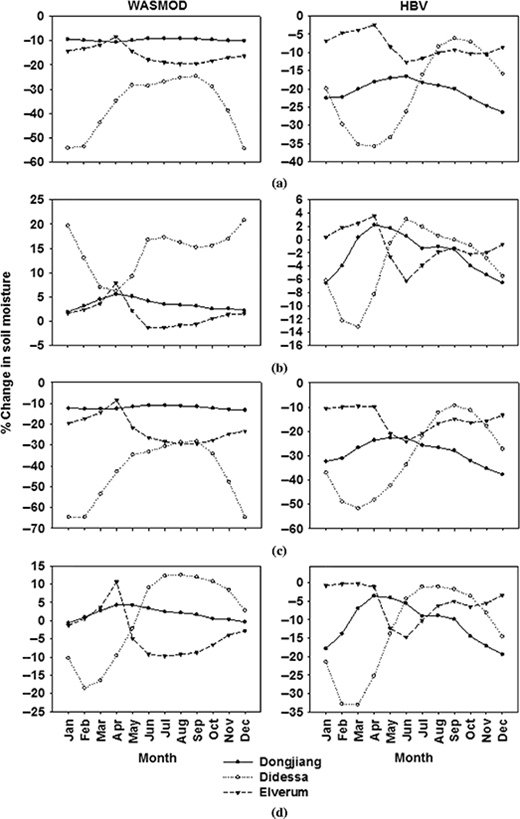 Figure 9 Refer to the image caption for details.