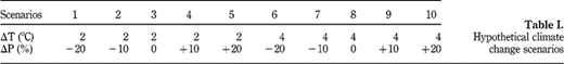 Table I Refer to the image caption for details.