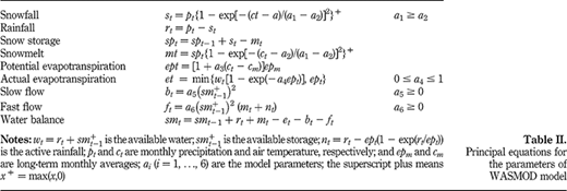 Table II Refer to the image caption for details.