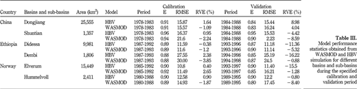 Table III Refer to the image caption for details.
