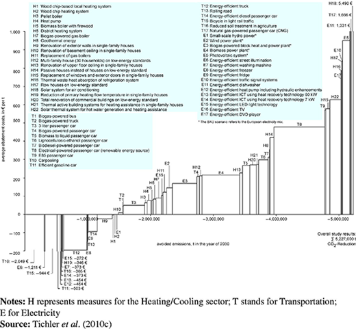 Figure 2 Refer to the image caption for details.