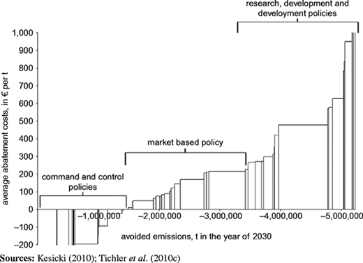 Figure 3 Refer to the image caption for details.
