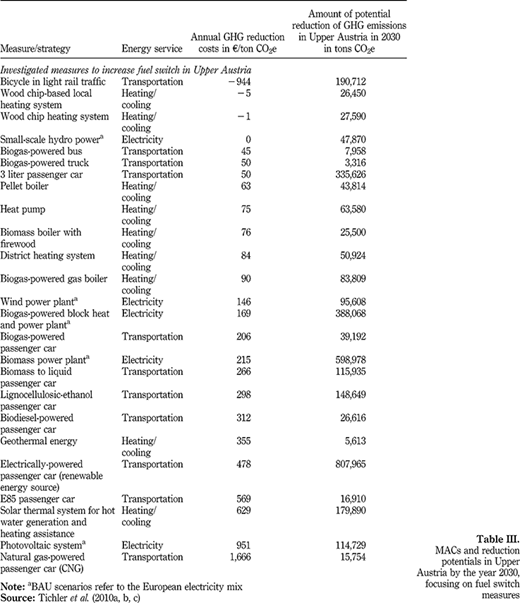 Table III Refer to the image caption for details.