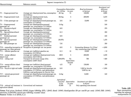 Table AIII Refer to the image caption for details.