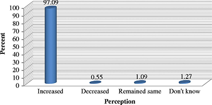 Figure 2 Refer to the image caption for details.
