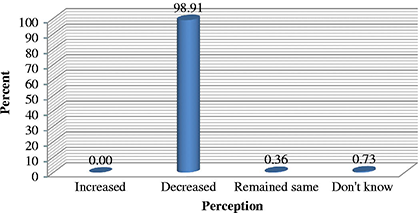 Figure 3 Refer to the image caption for details.