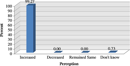 Figure 4 Refer to the image caption for details.