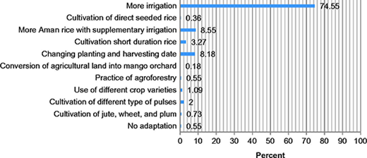 Figure 5 Refer to the image caption for details.