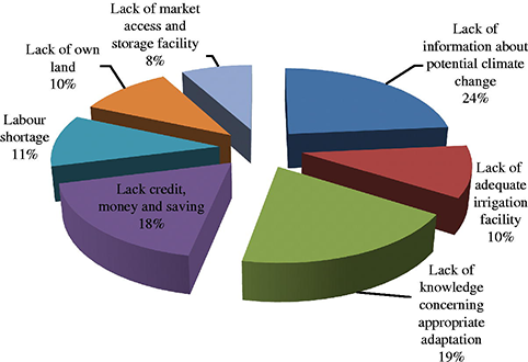 Figure 6 Refer to the image caption for details.