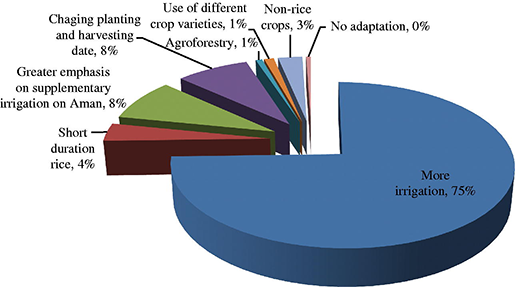 Figure 7 Refer to the image caption for details.