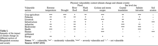 Table I Refer to the image caption for details.