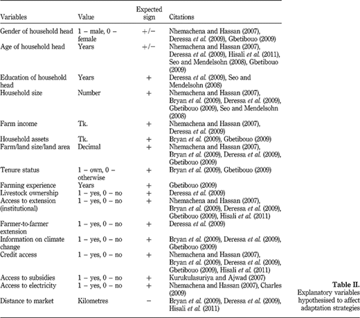 Table II Refer to the image caption for details.