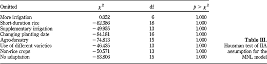 Table III Refer to the image caption for details.