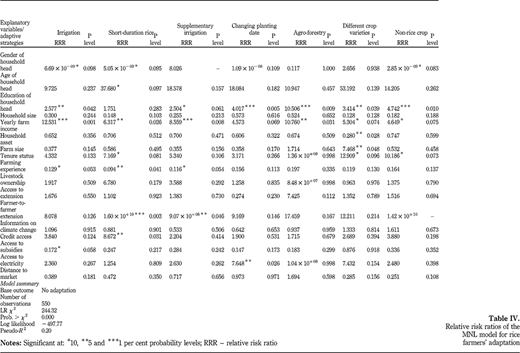 Table IV Refer to the image caption for details.