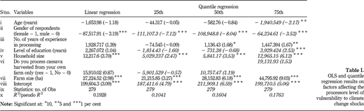 Table I Refer to the image caption for details.