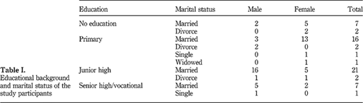 Table I Refer to the image caption for details.