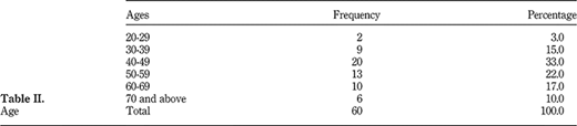 Table II Refer to the image caption for details.
