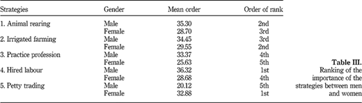 Table III Refer to the image caption for details.