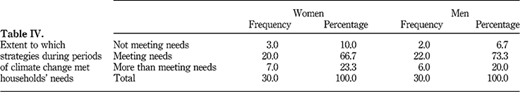 Table IV Refer to the image caption for details.