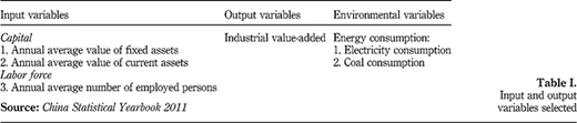 Table I Refer to the image caption for details.