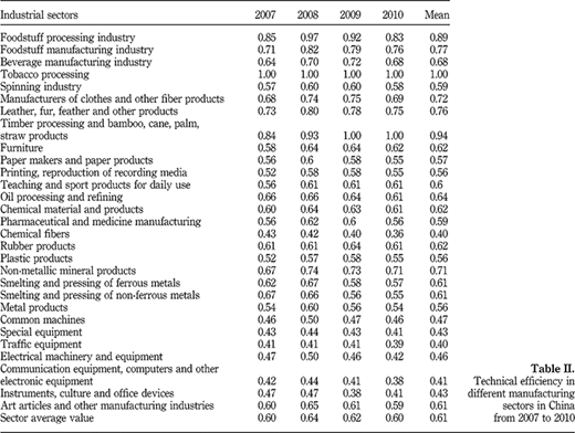 Table II Refer to the image caption for details.