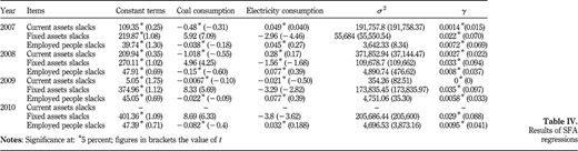Table IV Refer to the image caption for details.