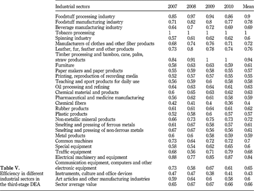 Table V Refer to the image caption for details.