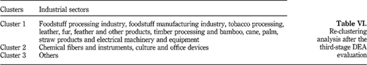 Table VI Refer to the image caption for details.