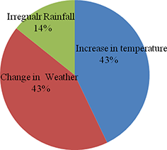 Figure 2 Refer to the image caption for details.