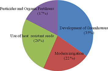 Figure 5 Refer to the image caption for details.