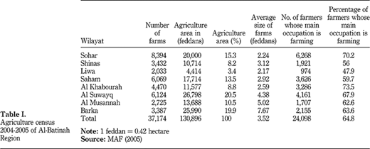 Table I Refer to the image caption for details.