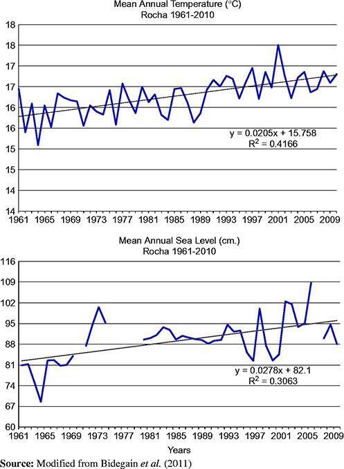 Figure 3 Refer to the image caption for details.