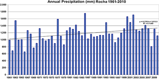 Figure 4 Refer to the image caption for details.