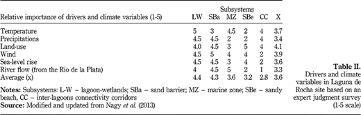 Table II Refer to the image caption for details.
