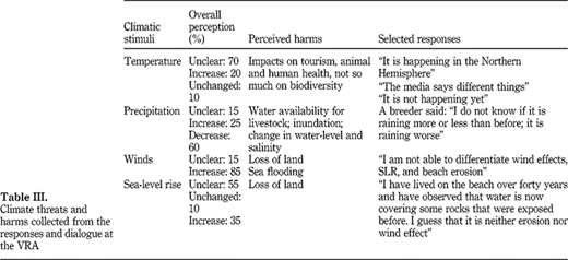 Table III Refer to the image caption for details.