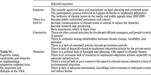 Table IV Refer to the image caption for details.