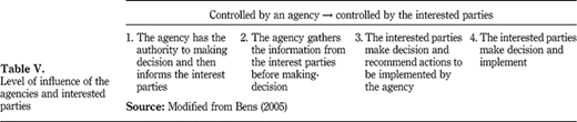 Table V Refer to the image caption for details.