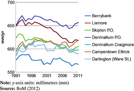 Figure 5 Refer to the image caption for details.
