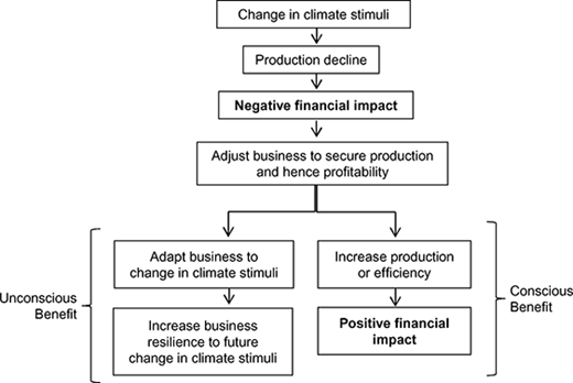 Figure 16 Refer to the image caption for details.