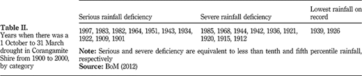 Table II Refer to the image caption for details.